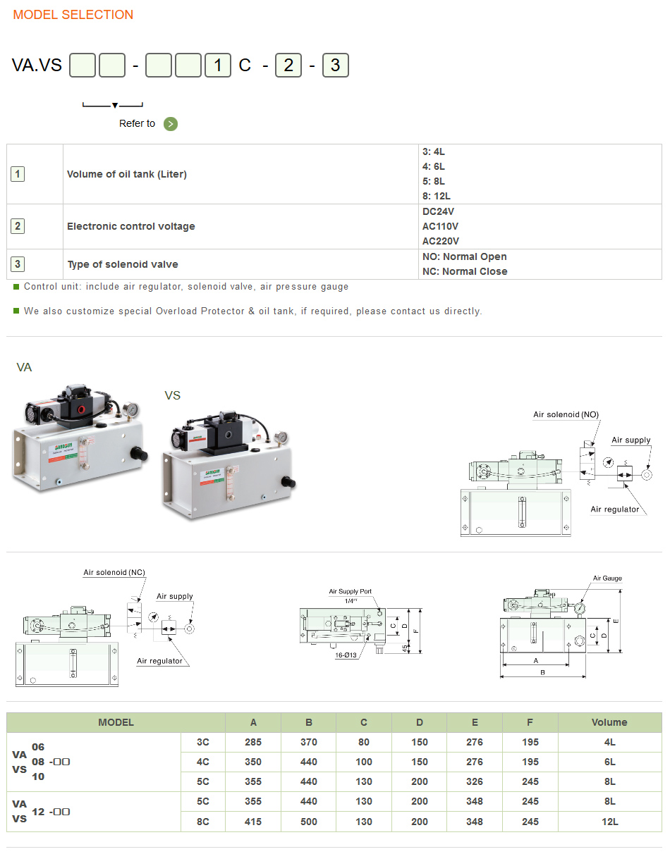 OL Include Control Unit 