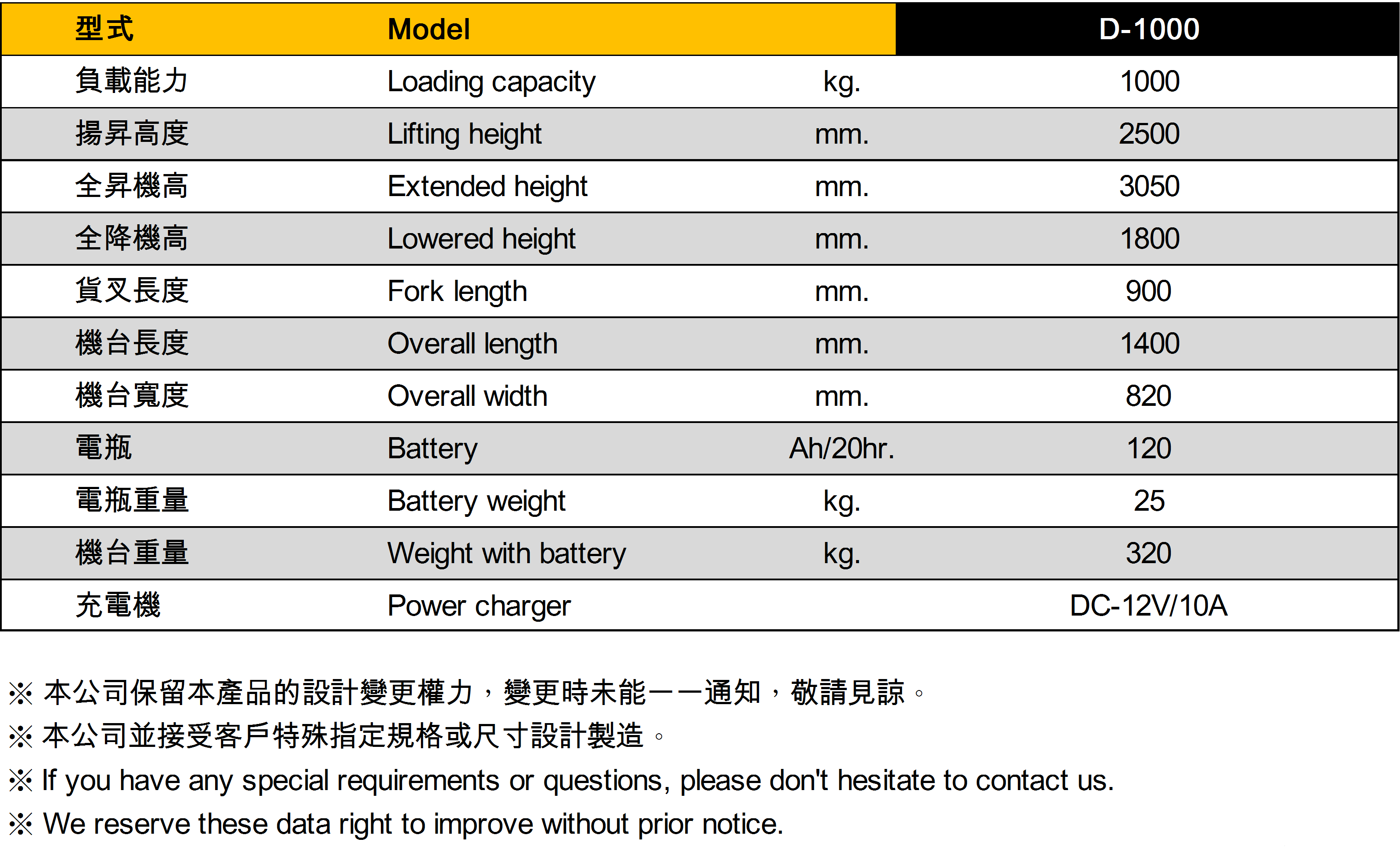 LPS-16S 自走式電動堆高機  