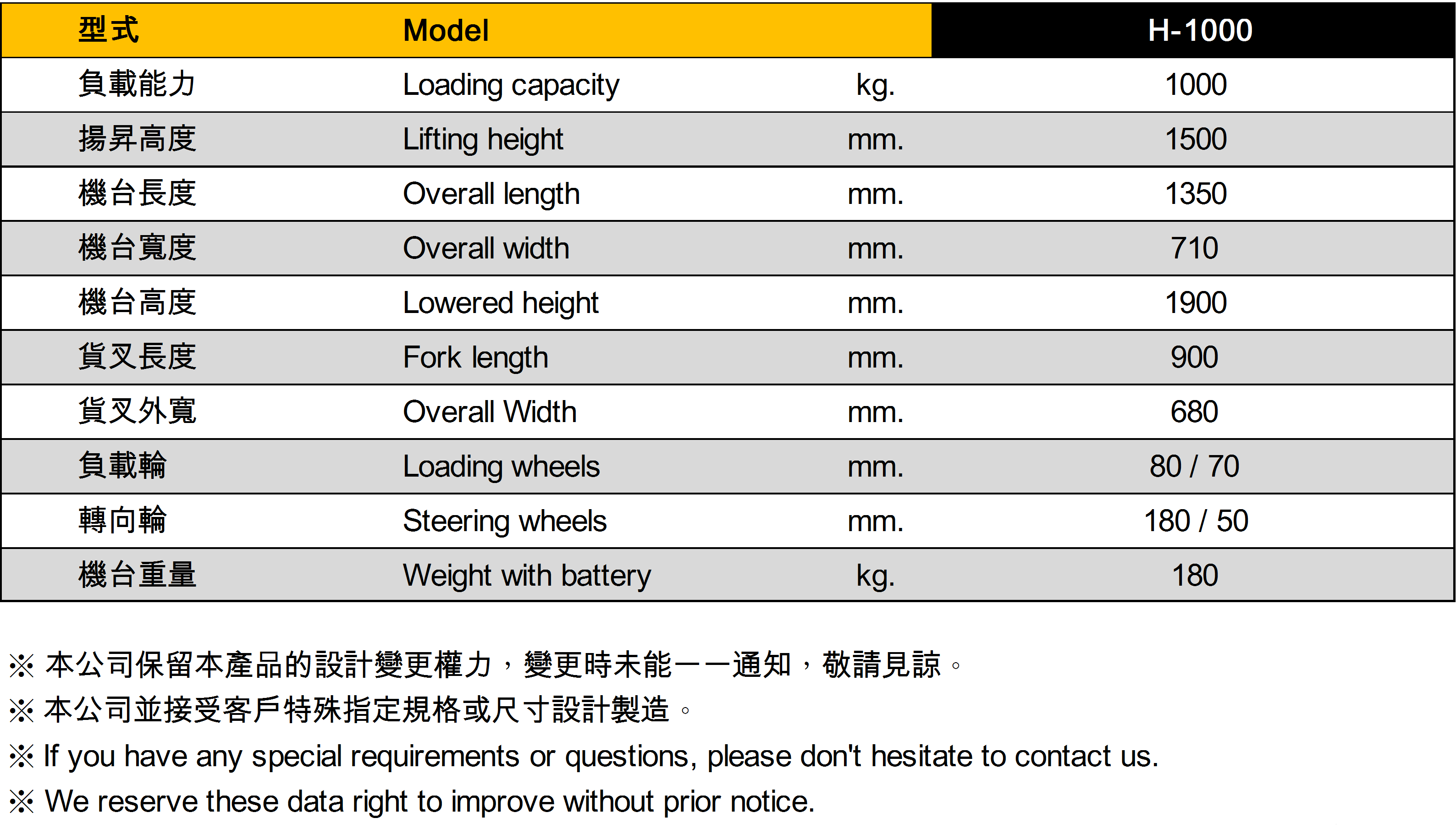 LPS-16S 自走式電動堆高機  