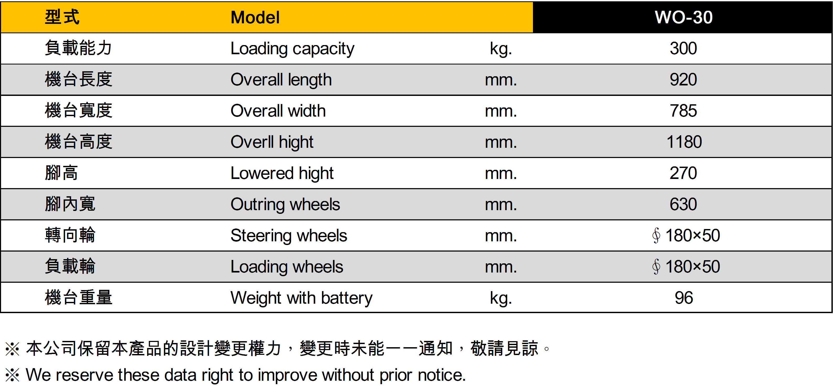 LPS-16S 自走式電動堆高機  