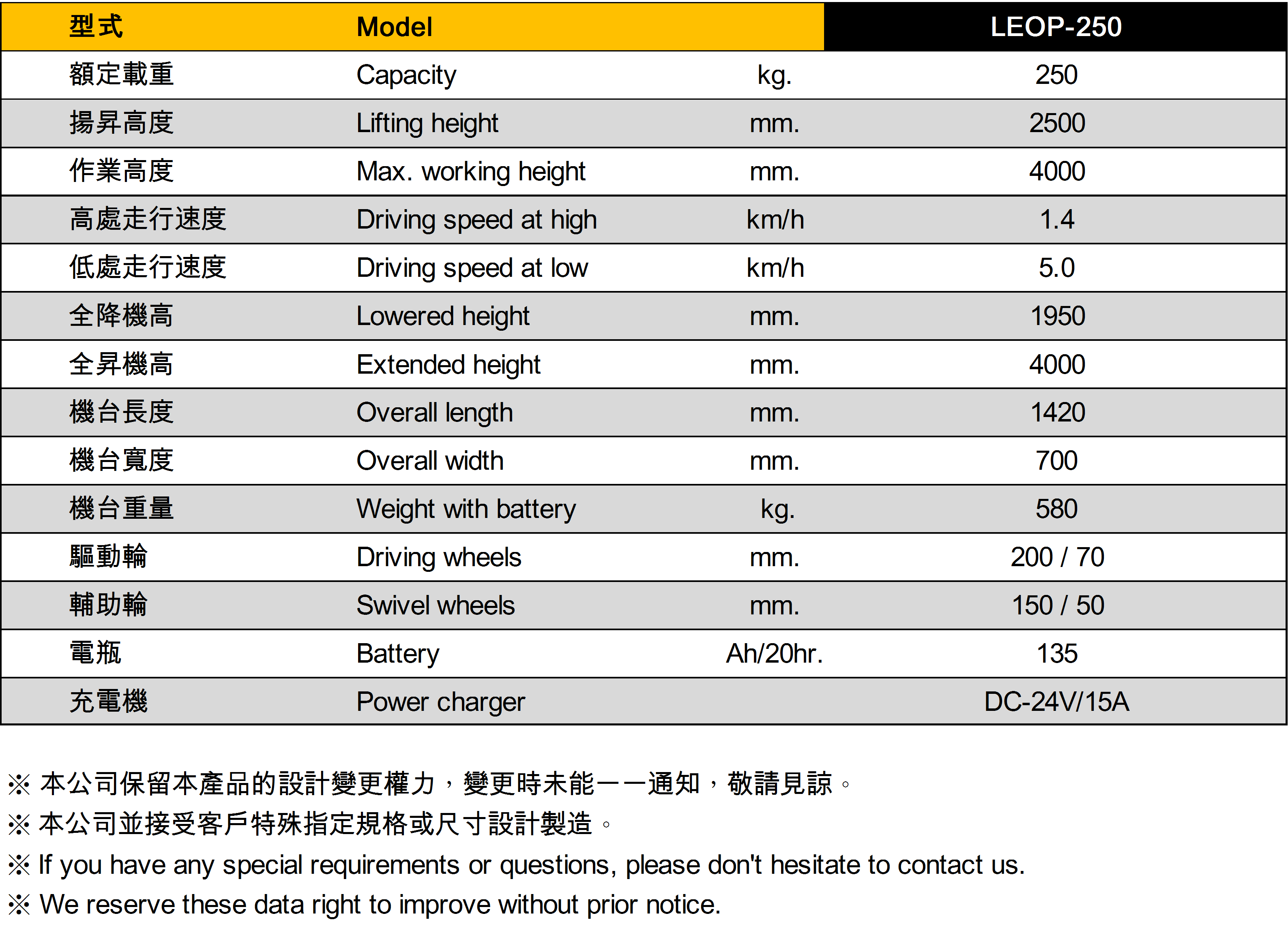 LPS-16S 自走式電動堆高機  