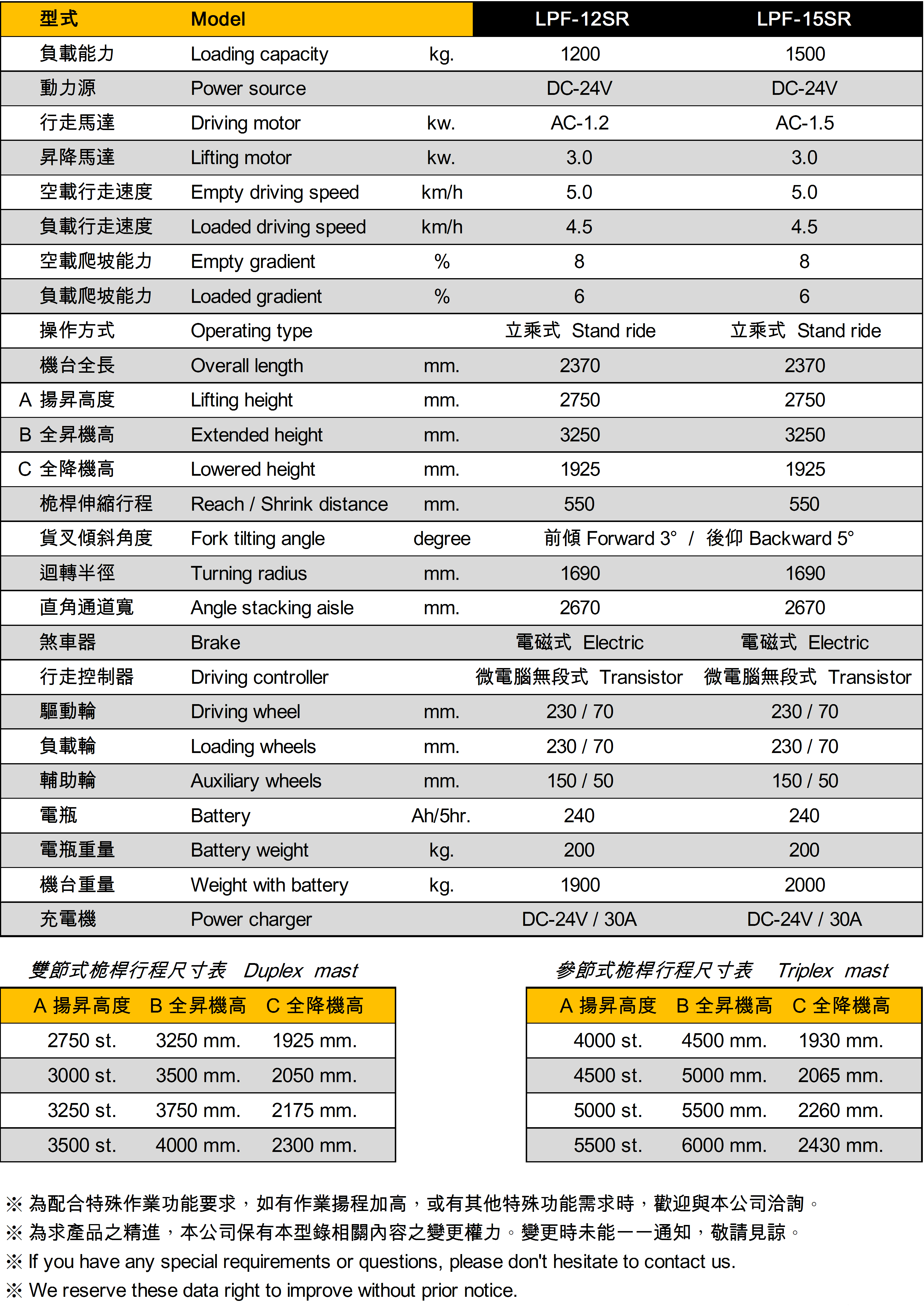 LPF-15SR 伸縮式電動堆高機 