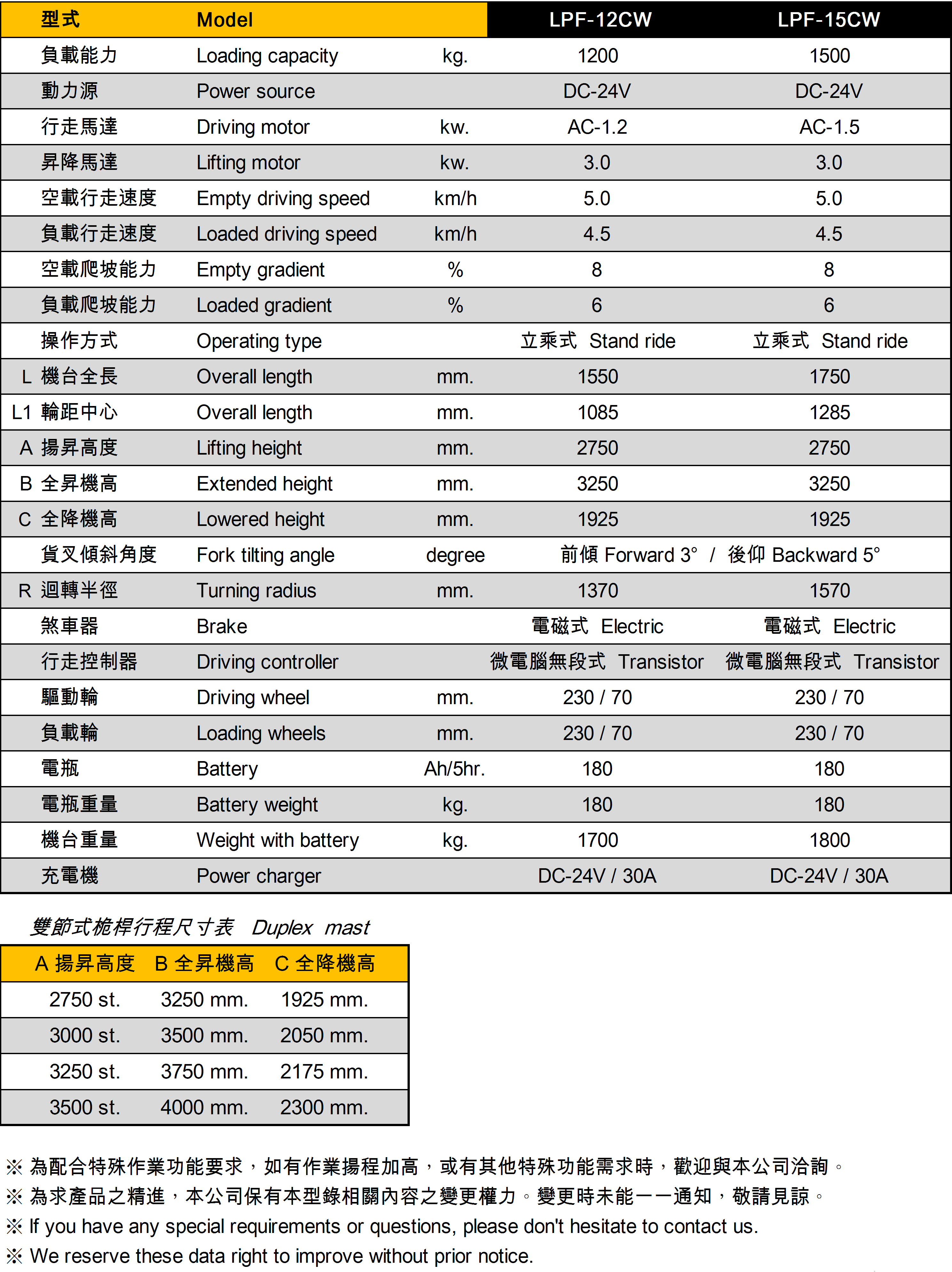 LPF-15SR 伸縮式電動堆高機 