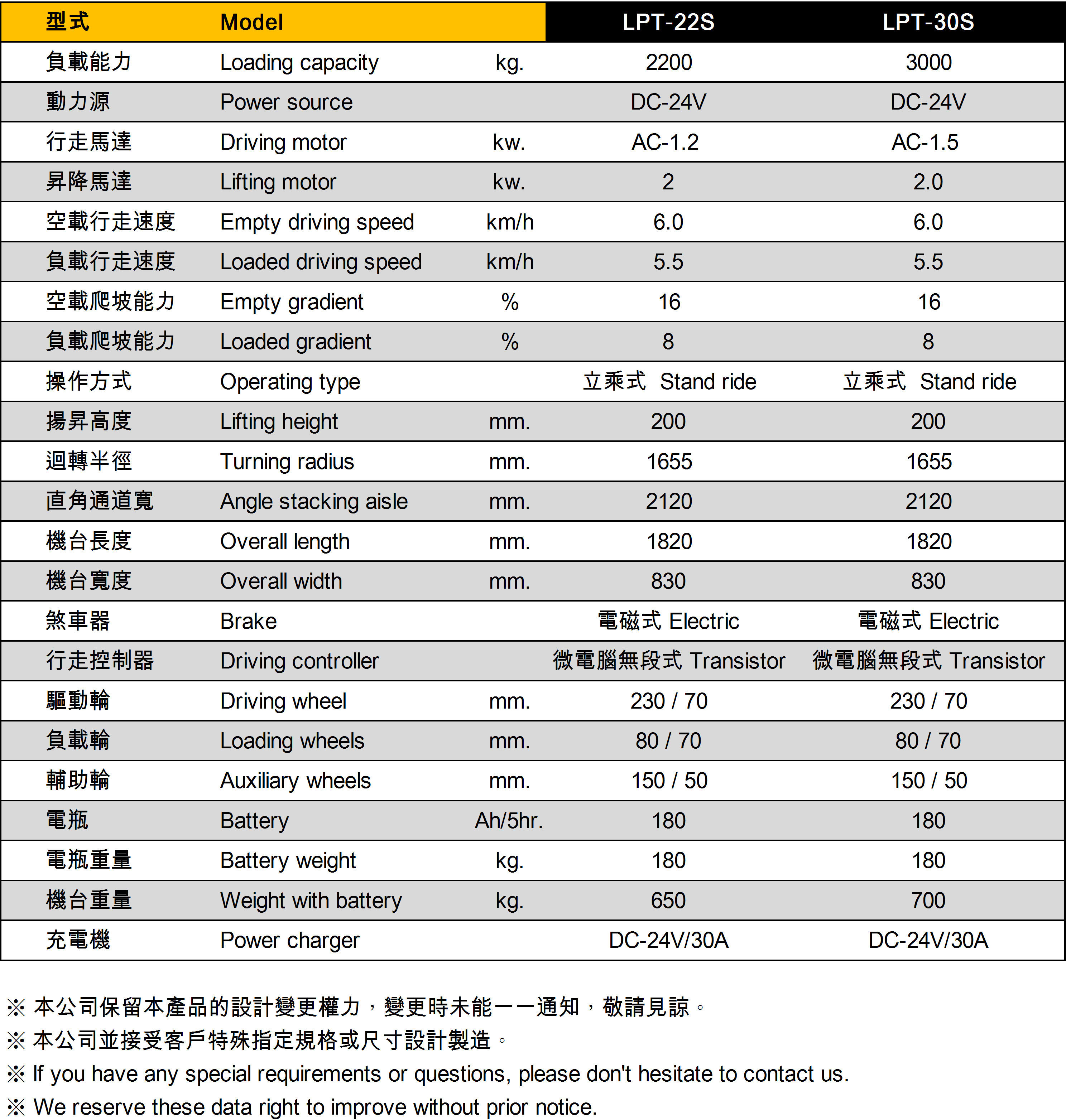 LPS-16S 自走式電動堆高機  