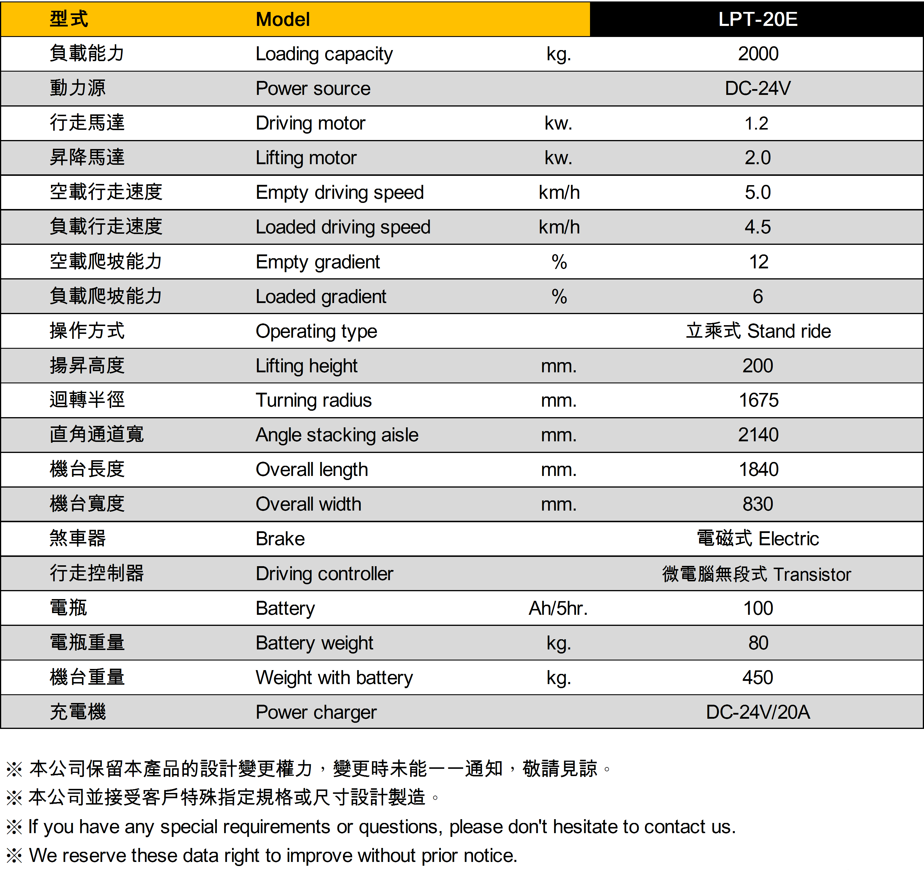 LPS-16S 自走式電動堆高機  