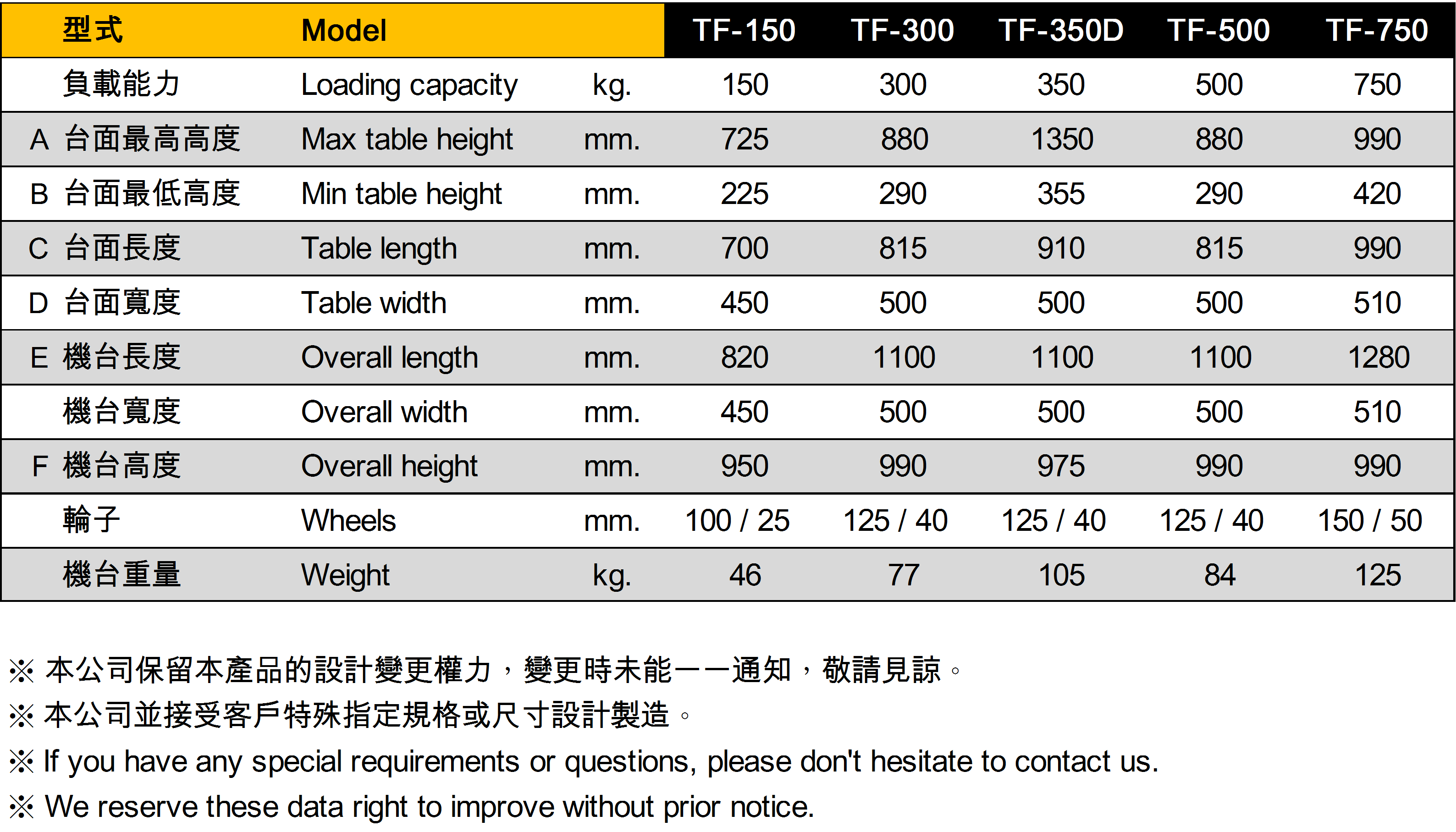 LPS-16S 自走式電動堆高機  